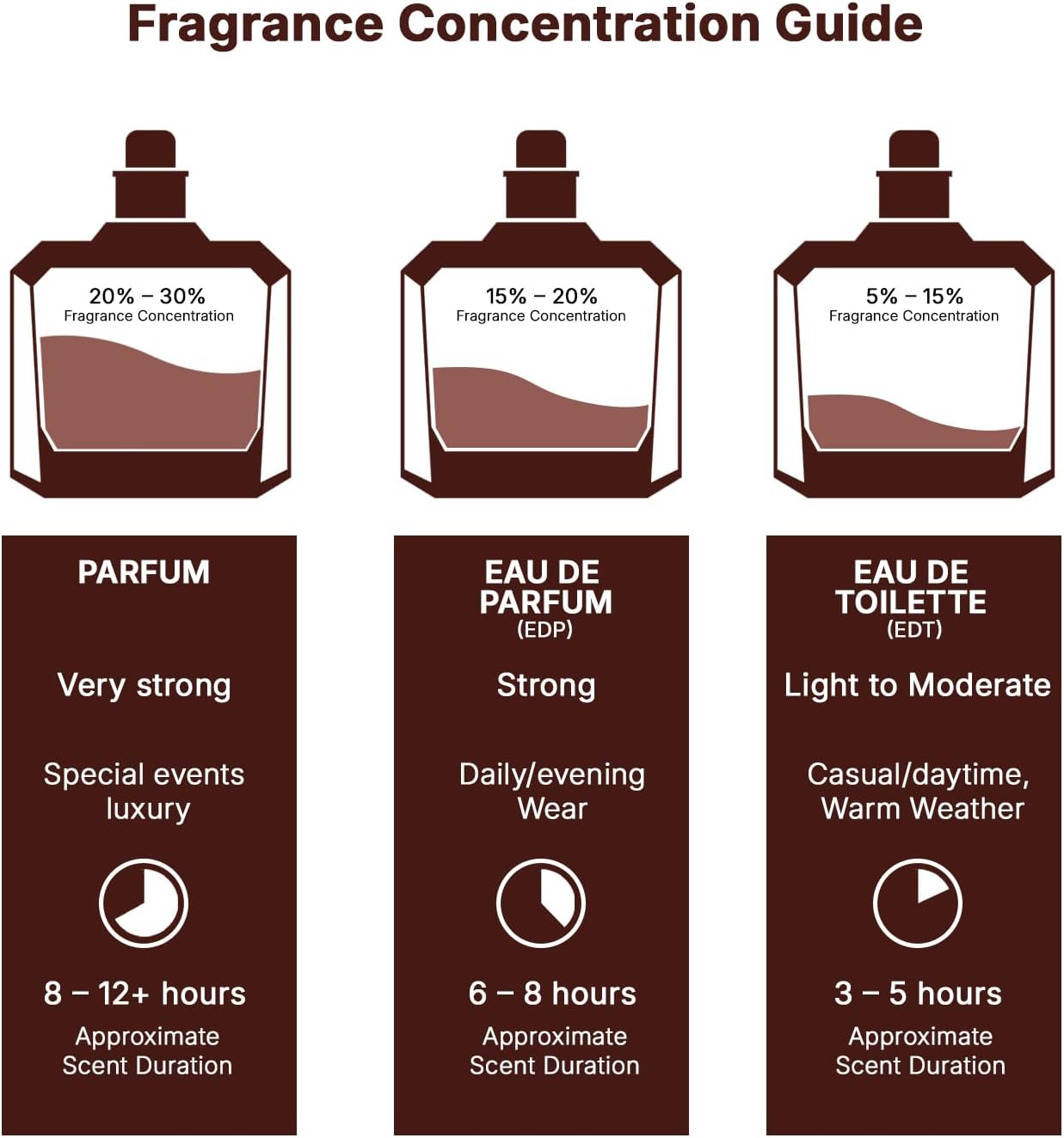 Lattafa Al Noble Safeer Eau de Parfum 100ml - Imagem 9