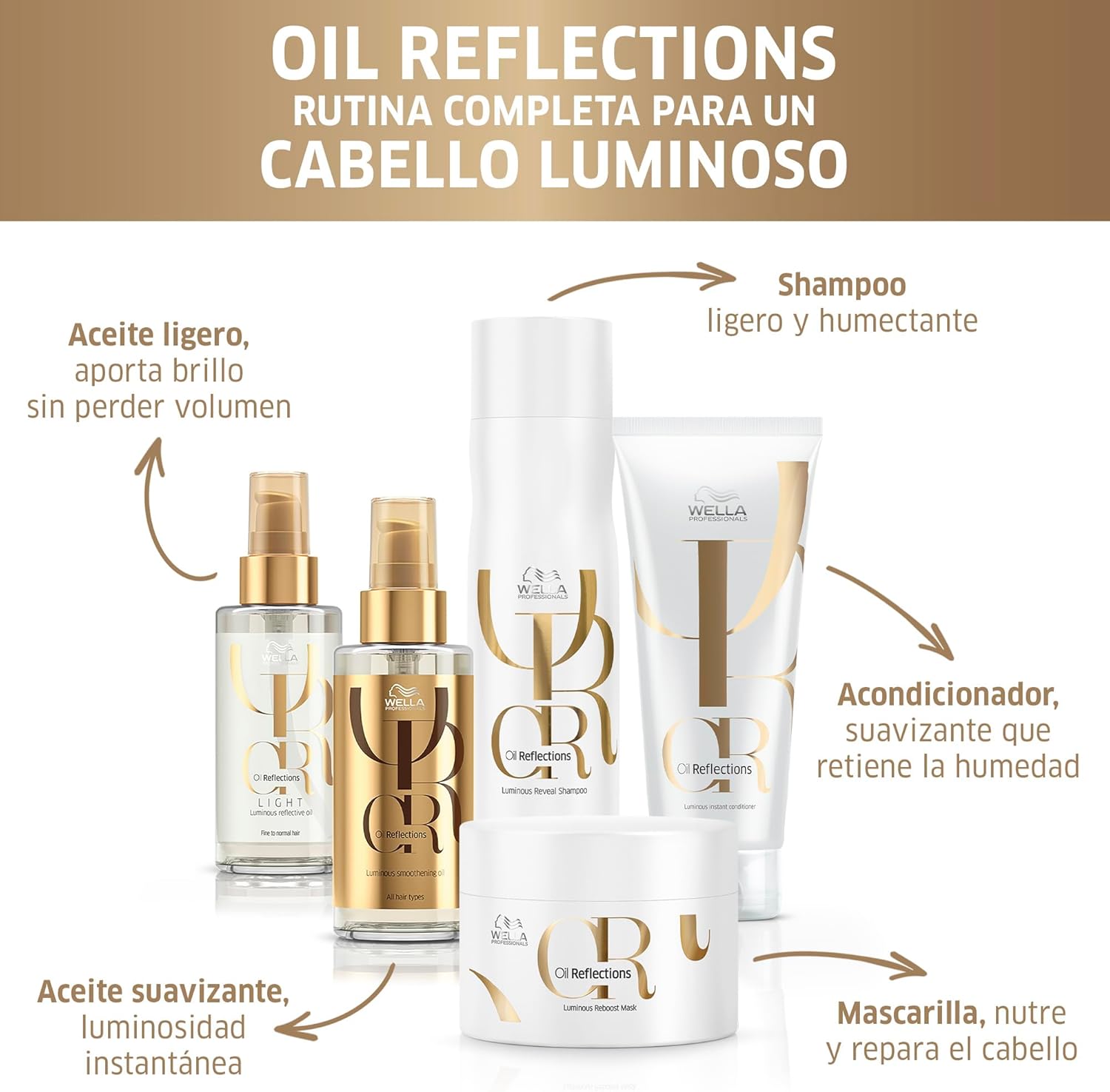 Wella Professionals Oil Reflections Óleo Capilar 100 ml - Imagem 6