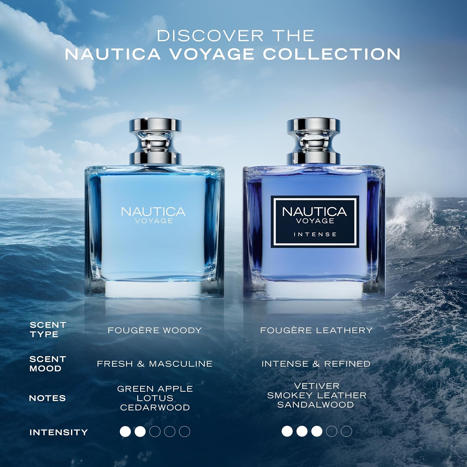 Nautica Voyage Eau De Toilette Para Homens, 6,7 Fl Onça - Imagem 9