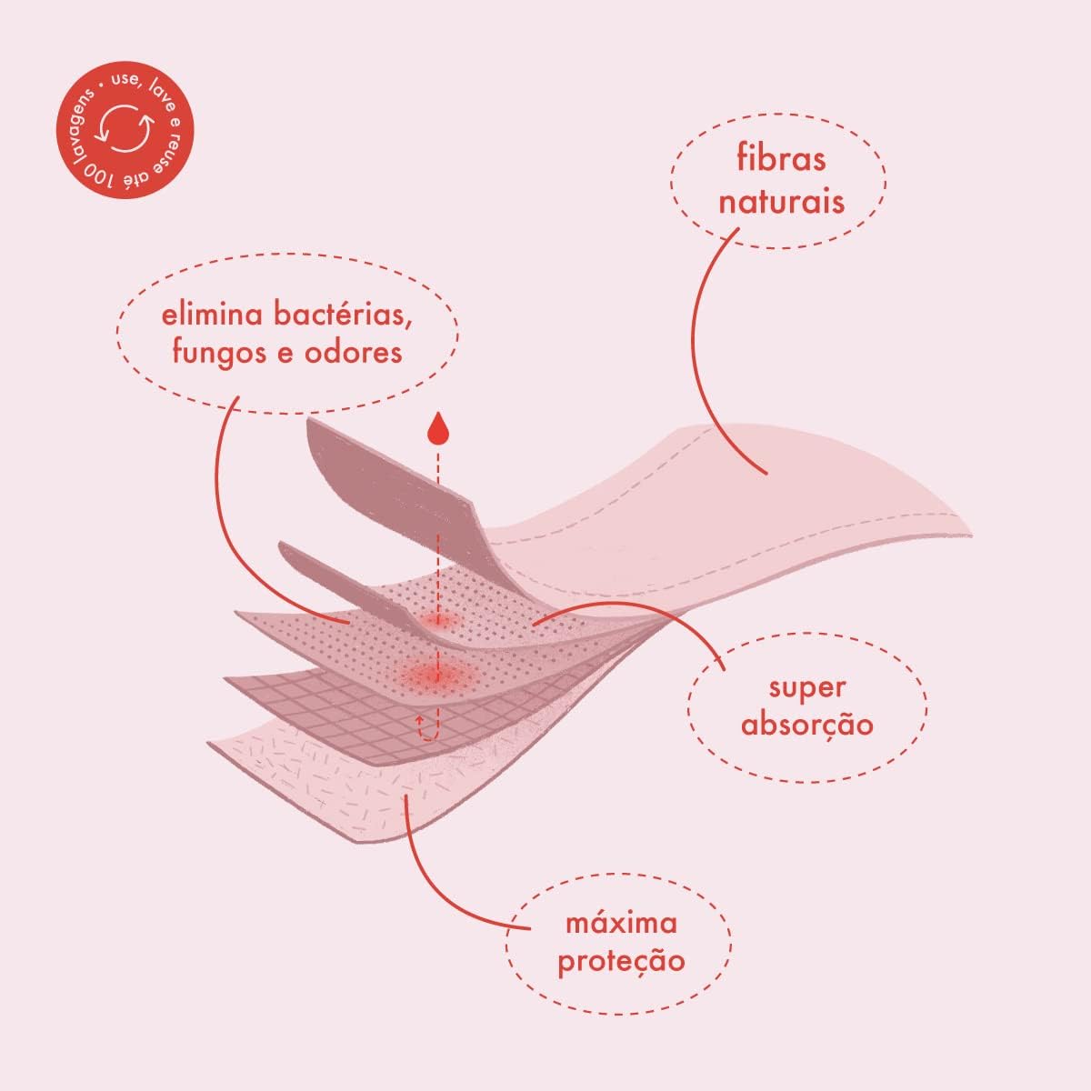 Calcinha Absorvente Menstrual, Fluxo Moderado, Pantys, Xodó, Feminino, Preto - Imagem 7