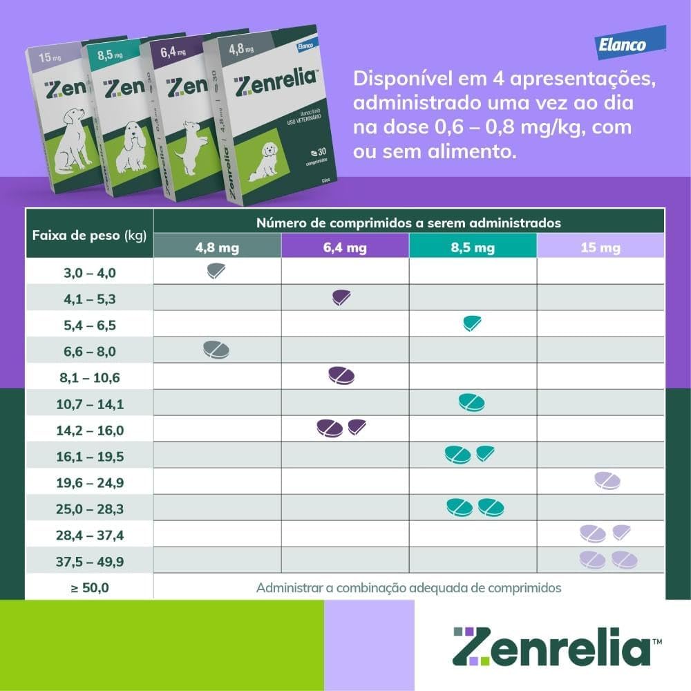 ZENRELIA TAB 8.5MG X30BLCD BL - Imagem 7